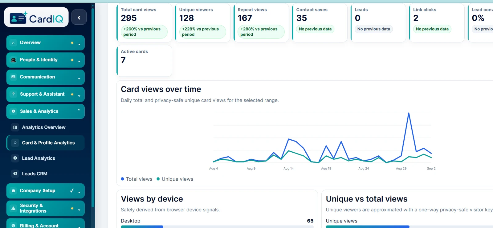 CardIQ privacy-safe card and profile analytics showing views, engagement and device usage.