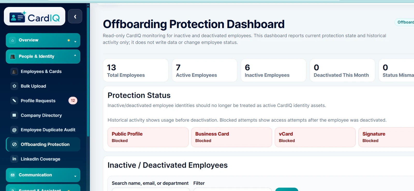 CardIQ employee offboarding controls for deactivating company-managed identity assets.