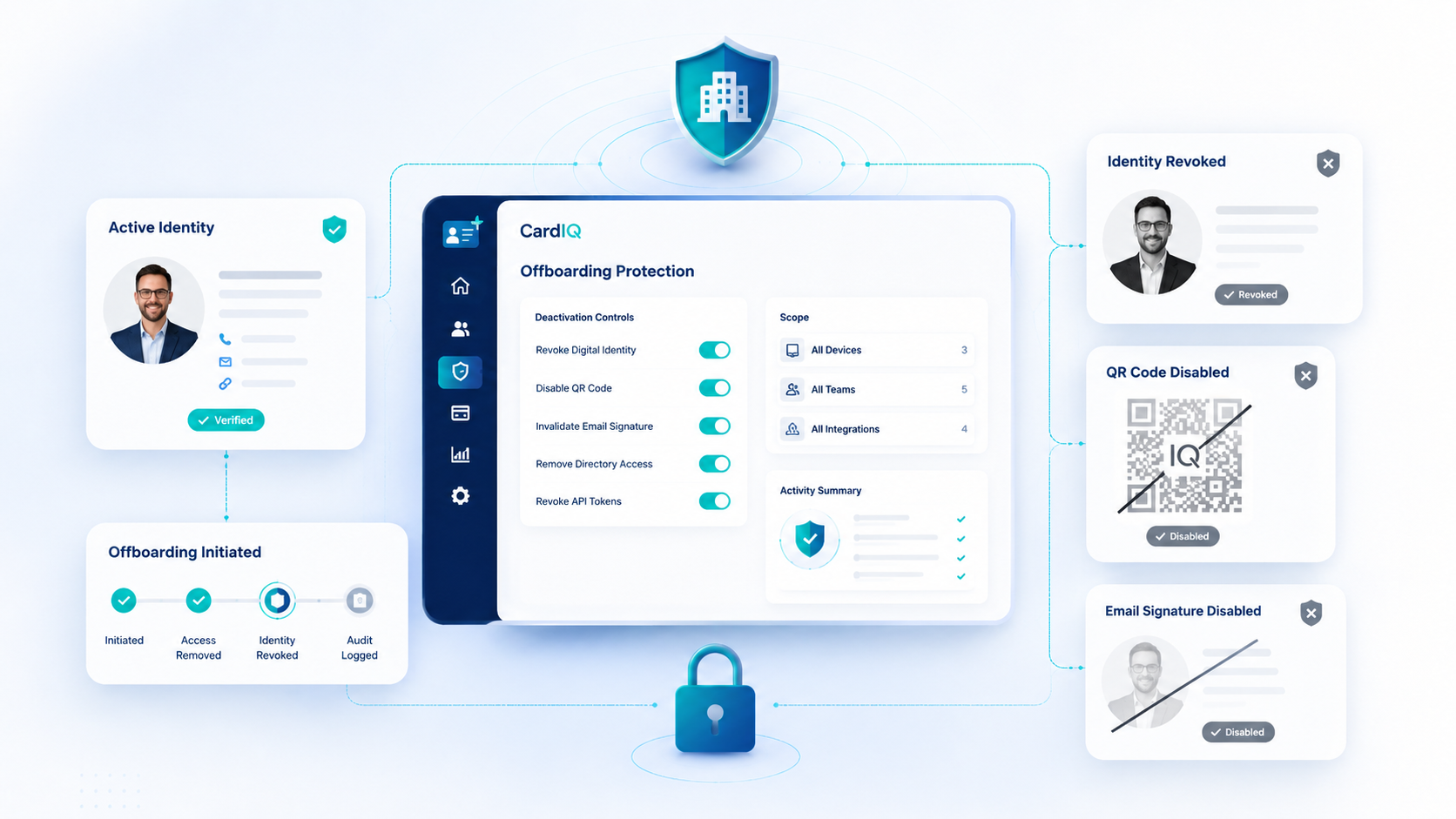 CardIQ company identity protection after employee offboarding