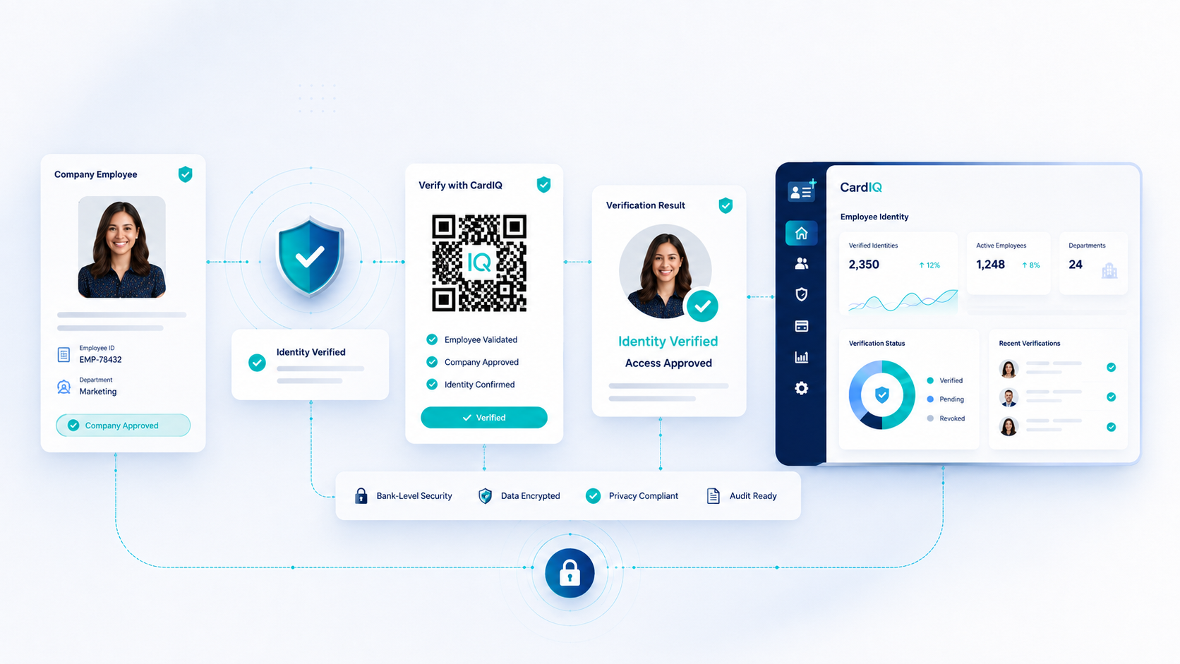 Professional identity verification trust chain